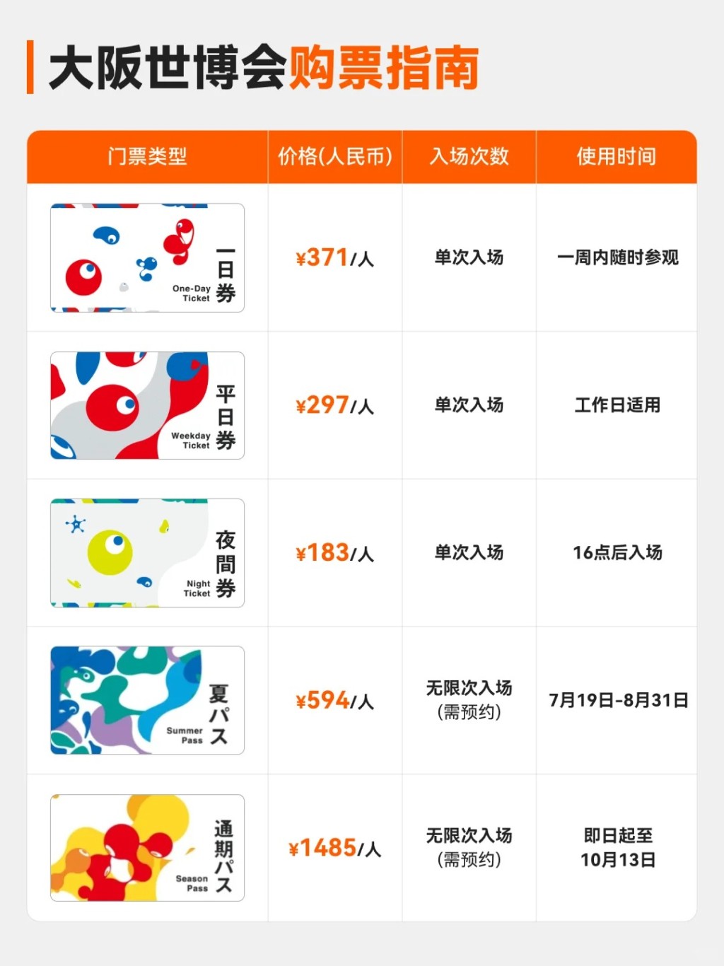 2025大阪世博會門票票價 圖源:小紅書 2025大阪世博會門票票價 圖源:小紅書