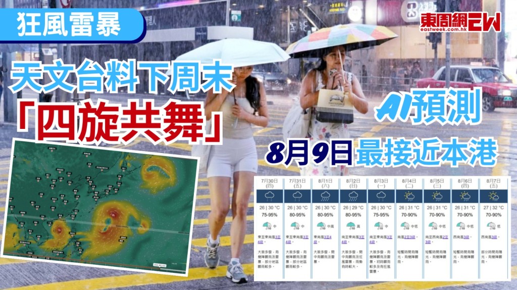 天文台預料，未來幾日天氣將持續不穩，一道廣闊低壓槽將為廣東沿岸及南海北部帶來驟雨及雷暴，周末至下周初該區雨勢有時較大及有狂風雷暴，下周中至後期將出現「四旋共舞」現象，低壓區料於下周三（8月5日）形成並逐漸向西北方向移動，預計下周日（8月9日）最接近本港。