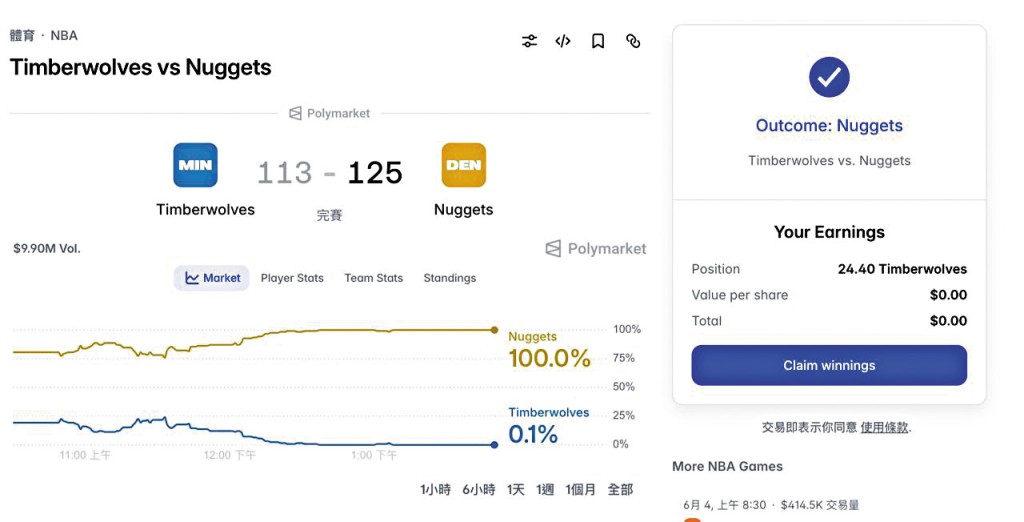 Jayden是一個體育迷,自從接觸Polymarket後,他觀賞不同比賽項目也會投注。 Jayden是一個體育迷,自從接觸Polymarket後,他觀賞不同比賽項目也會投注。