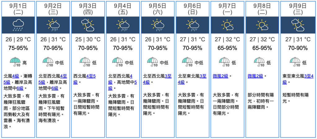 九天天氣預