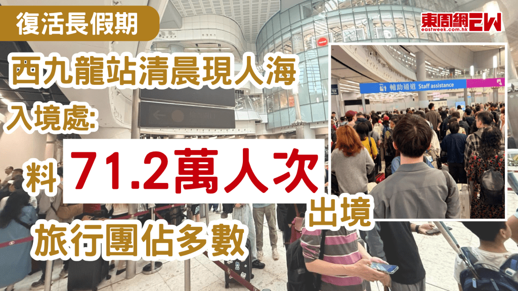 長假期復活節及清明節一連五天（4月3日至7日）今日開始，入境處預計，約有644萬人次經各海、陸、空管制站進出香港，今日為陸路出境高峰期，預料將有71.2萬人次出境，今晨西九龍高鐵站已擠滿人潮。