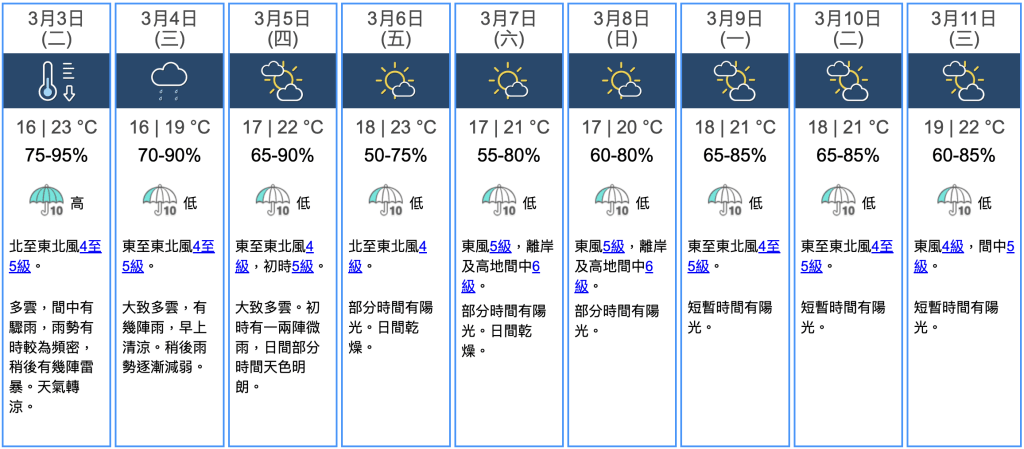 九天天氣預報 九天天氣預報