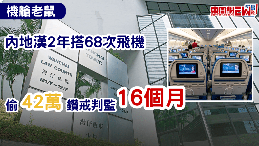 偷竊案件層出不窮，一內地漢在杜拜飛往香港的航班上，偷竊女乘客的鑽石戒指「斷症」，承認在飛機上作出擾亂秩序的行為罪，法官林偉權指，被告在國內月薪3千任職散工，卻能在2年半內有共68次乘搭飛機的記錄，明顯是專業的「機艙老鼠」，被告專門尋找長途機乘客下手，屬有預謀及計劃犯案，終判處監禁16個月。