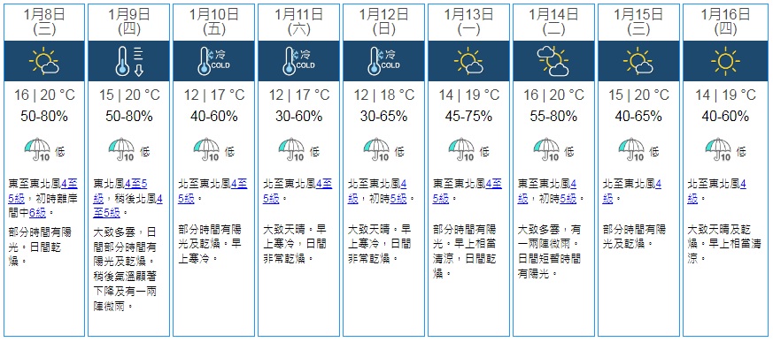 九天天氣預報