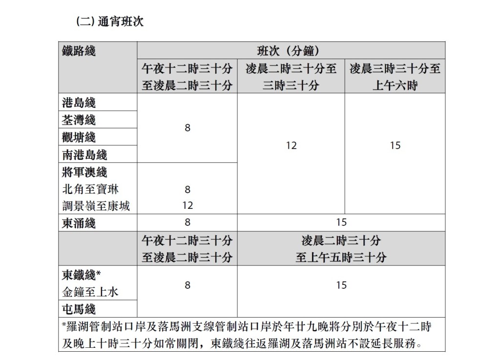 年廿九通宵班次