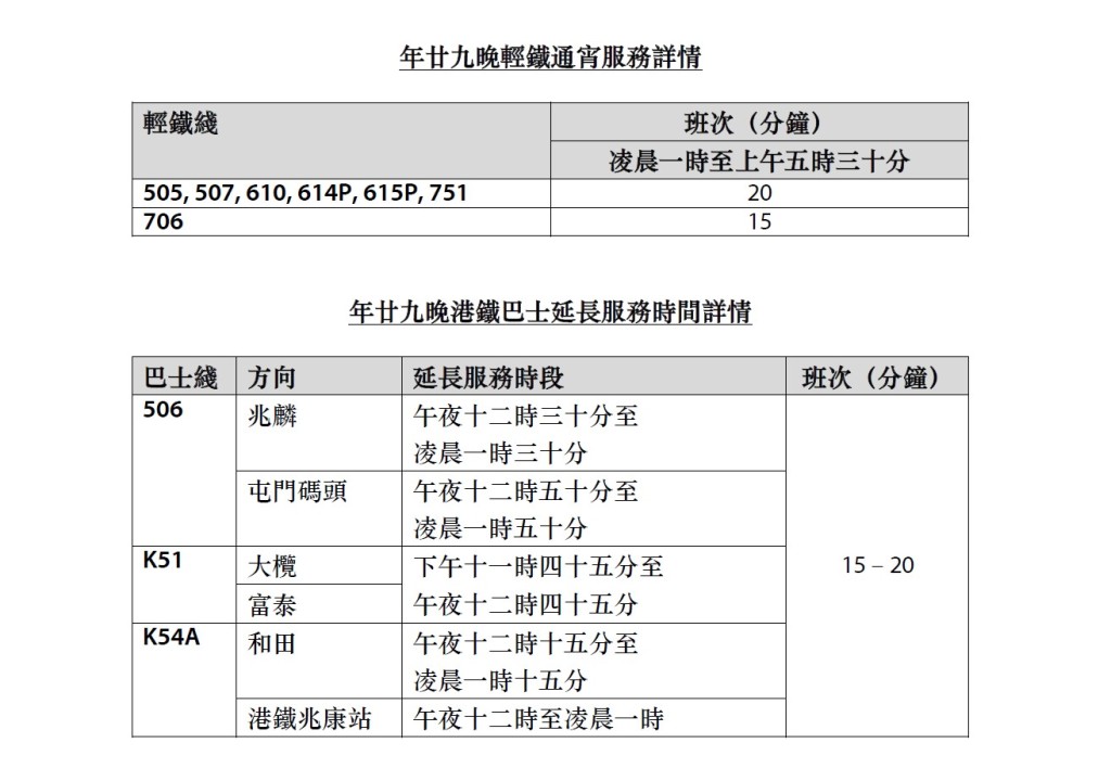 年廿九晚輕鐵通宵服務詳情