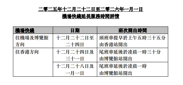 機場快線時間表