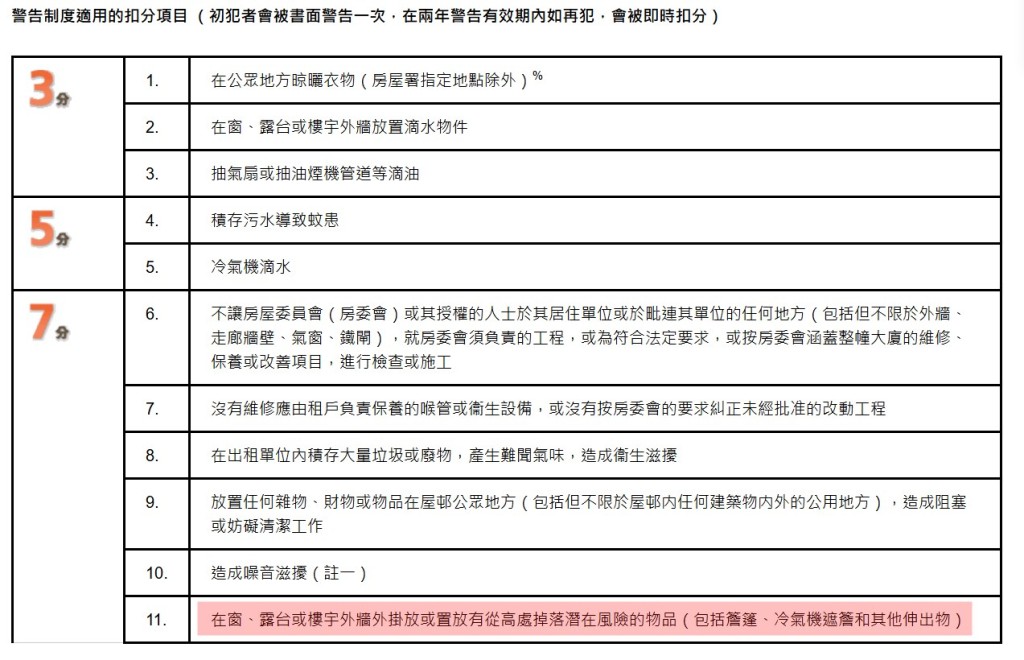 房署的「屋邨管理扣分制」。房署網頁截圖