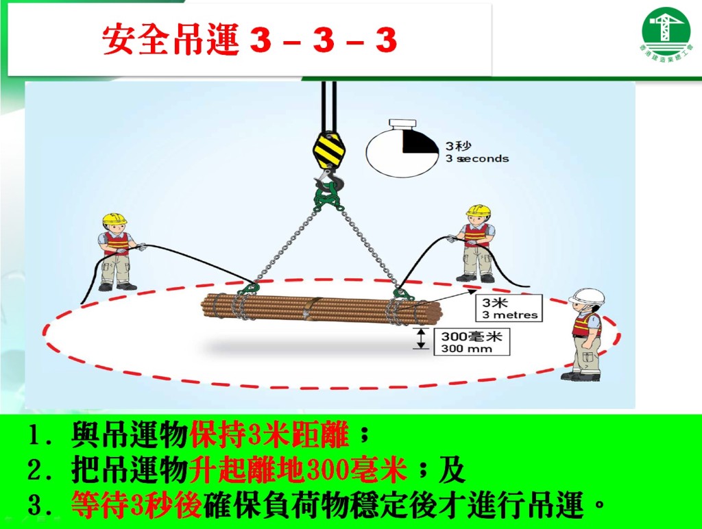 總工會敦促業界吊運團隊須嚴格執行吊運「3-3-3原則」。FB：香港建造業總工會
