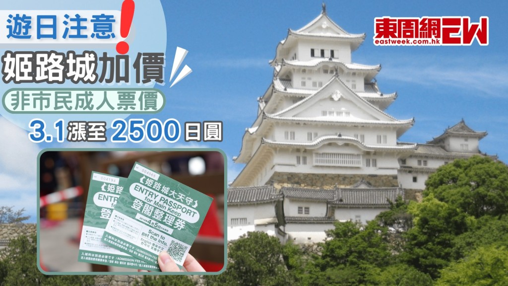 日本旅遊｜姬路城擬採「雙重定價」 遊客成人門票恐暴漲2.5倍至2,500日圓