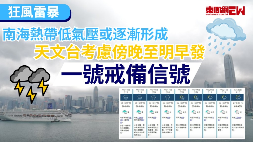 本地天氣或持續惡劣，天文台指，位於南海北部的廣闊低壓槽上有一個低壓區會逐漸發展並靠近廣東沿岸，若發展成熱帶低氣壓，天文台將在今（7月13日）傍晚至明早（7月14日）發出一號戒備信號。