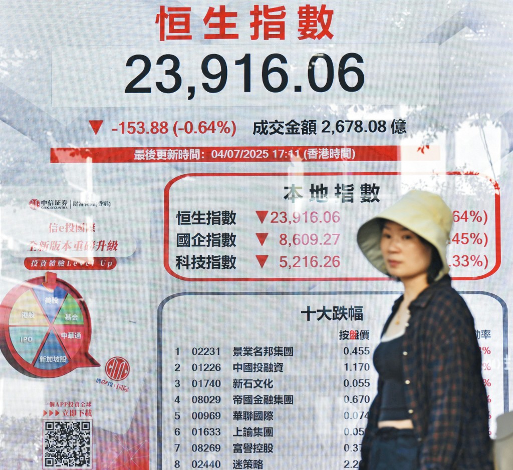 港股近月形勢不俗,反映整體經濟情況改善。 港股近月形勢不俗,反映整體經濟情況改善。