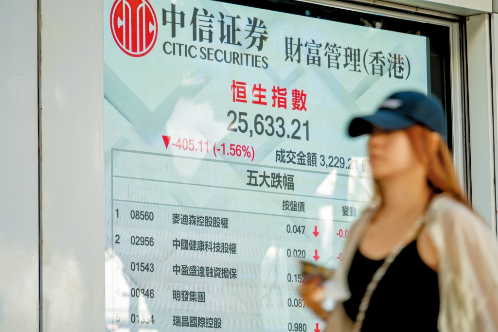 恒指今年以來已倒跌逾百分之二,上周更失守二萬五關口,大幅跑輸日、韓、台股。 5. 恒指今年以來已倒跌逾百分之二,上周更失守二萬五關口,大幅跑輸日、韓、台股。 5.