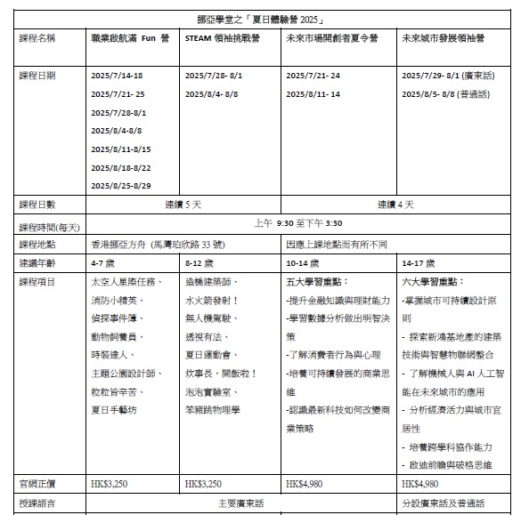 挪亞學堂之「夏日體驗營2025」資料摘要 挪亞學堂之「夏日體驗營2025」資料摘要