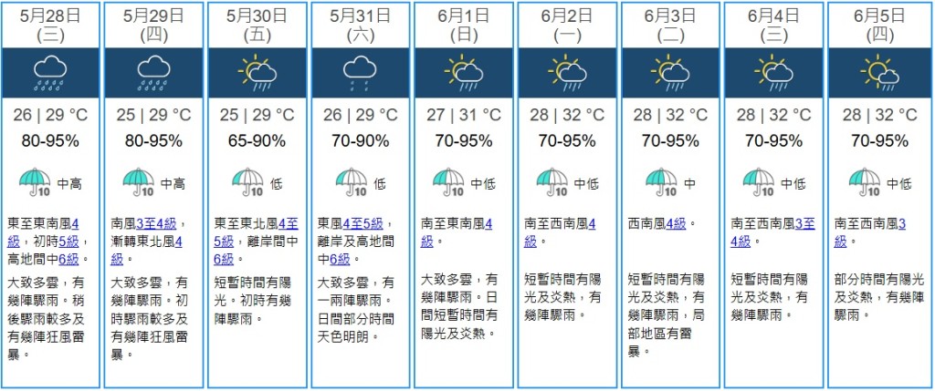 天文台九天天氣預報。 天文台九天天氣預報。
