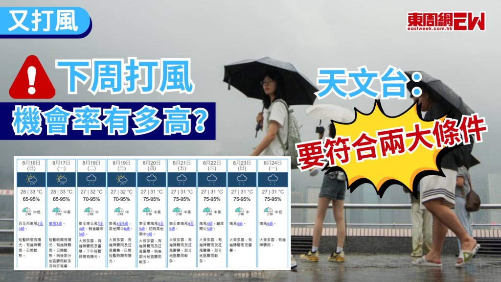 熱帶氣旋白海豚過後，本港熱浪持續，惟天文台近日指出，一道廣闊低壓槽會在下周中後期逐漸靠近廣東沿岸，可能存在低壓區，下周會否打風，視乎較弱的垂直風切變及高空輻散等條件是否滿足，低壓區才有可能進一步發展，現時電腦模式之間對於低壓區的預測仍存在分歧。