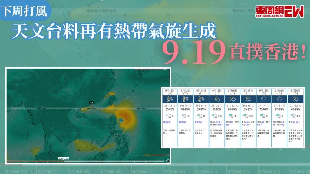 下周打風｜天文台料再有熱帶氣旋生成 9.19直撲香港！