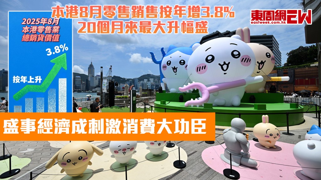 盛事經濟成刺激消費大功臣！ 本港8月零售銷售按年增3.8% 20個月來最大升幅
