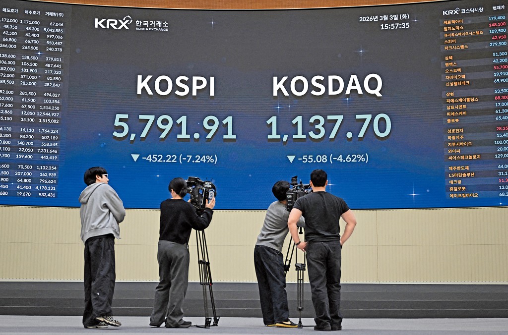 KOSPI指數兩日累跌近兩成，瀕臨技術性熊市邊緣，市值蒸發逾二千七百億美元。