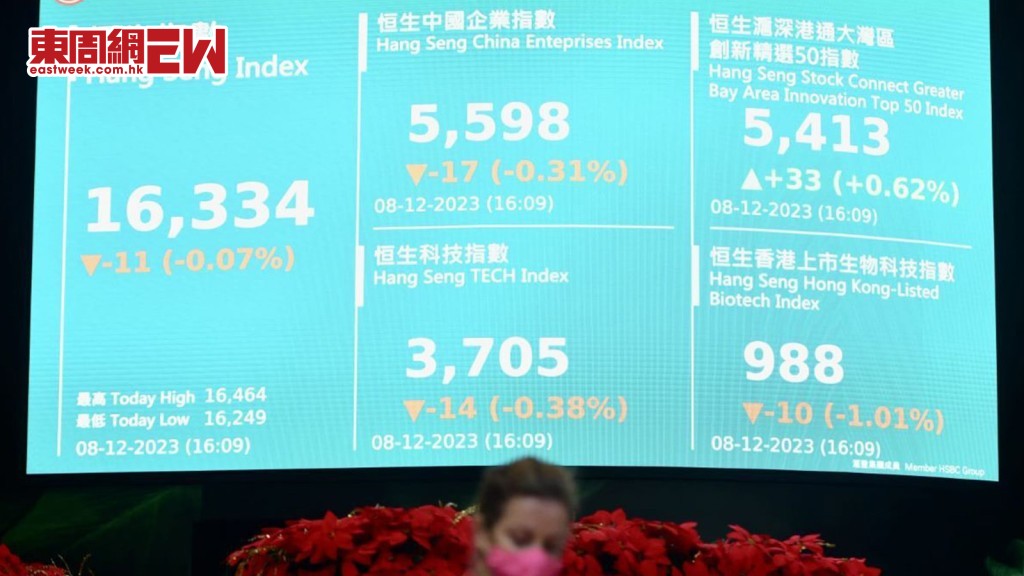 2024港股走勢｜開局料回暖 恒指大跌空間不大 推薦5大息口敏感股部署