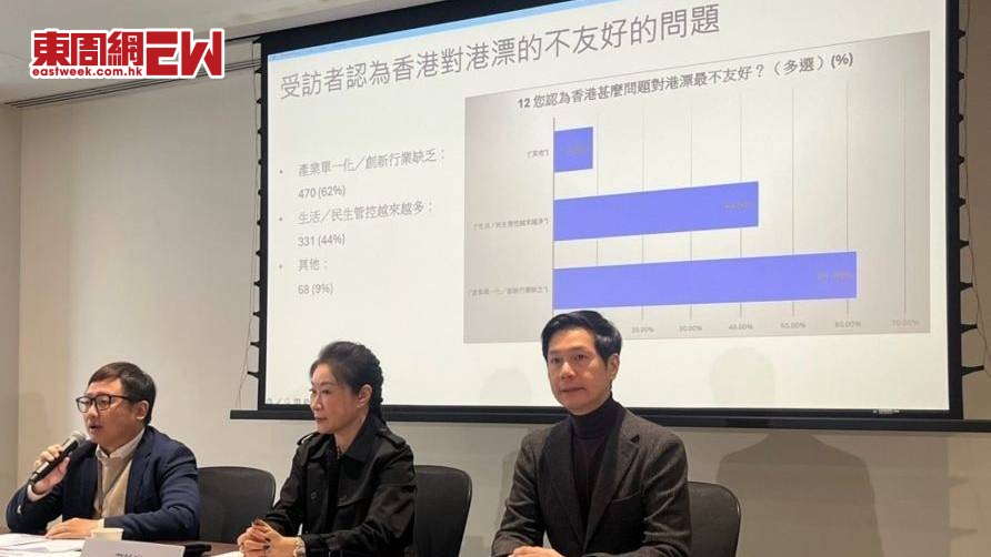 青年港漂總會公布「港漂定居香港滿意度意見調查」。