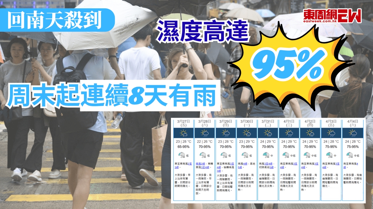 回南天殺到｜周末起連續8天有雨 濕度高達95%