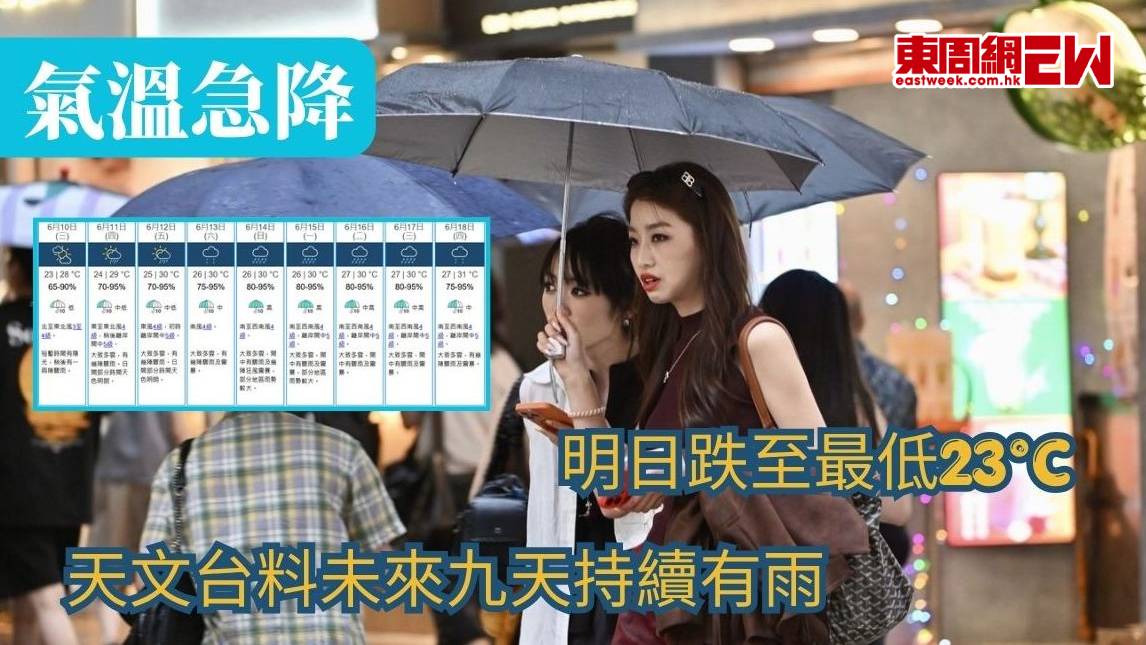 氣溫急降｜明日跌至最低23°C 天文台料未來九天持續有雨