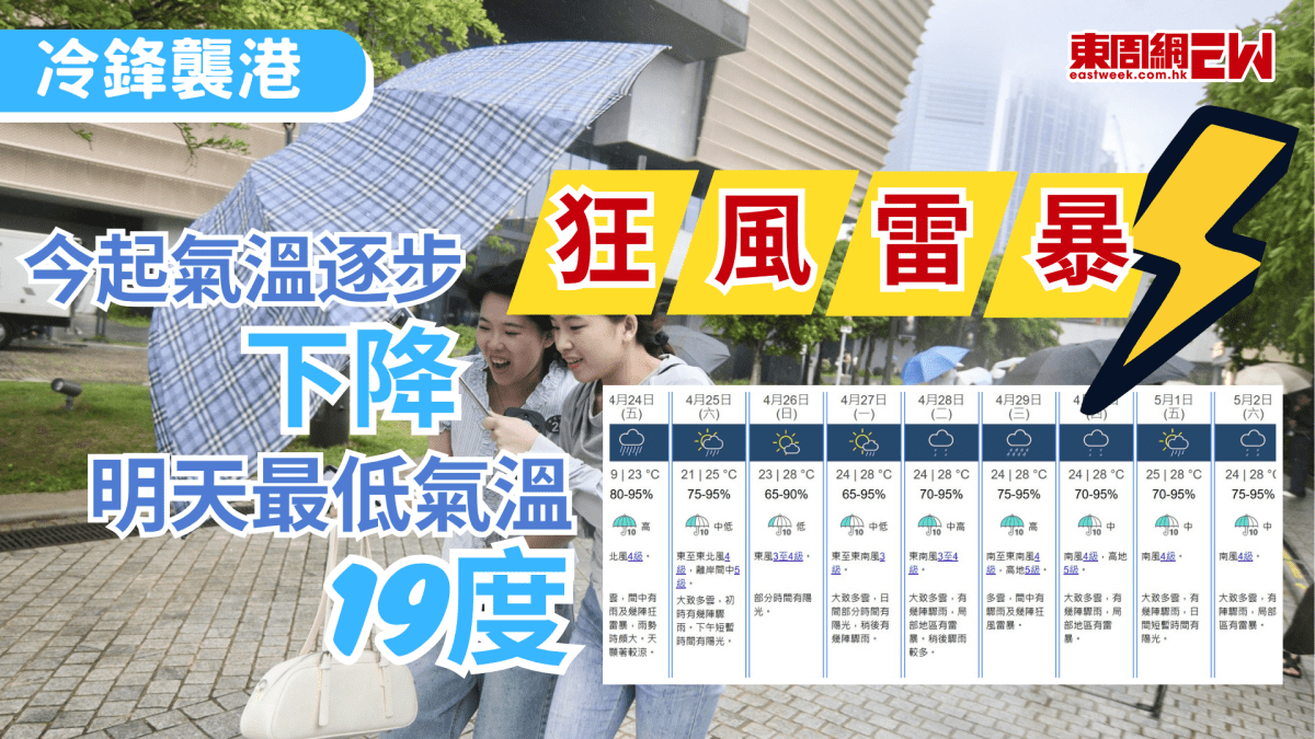 冷鋒襲港｜今天起氣溫逐步下降  狂風雷暴最低氣溫19度