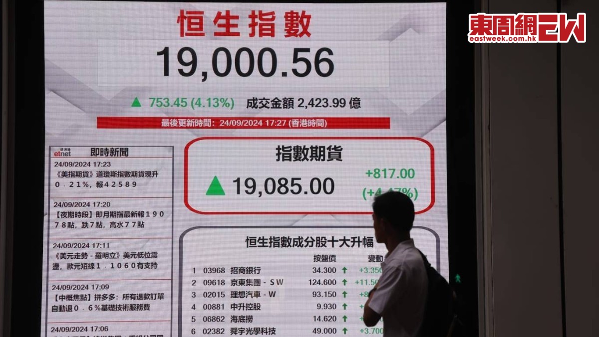 中央救市｜中央「組合拳」救市港股狂飆753點成交超2,424億